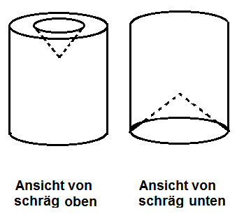 Rotationskörper