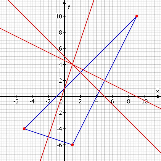 Bild Mathematik