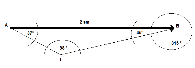 Schiff peilt Tonne