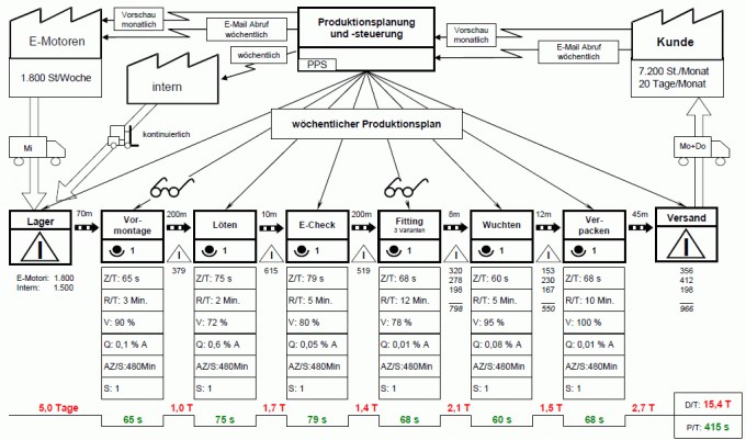 Bild Mathematik