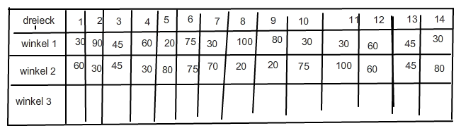 tabelle