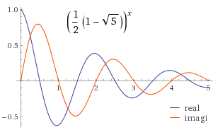 Bild Mathematik