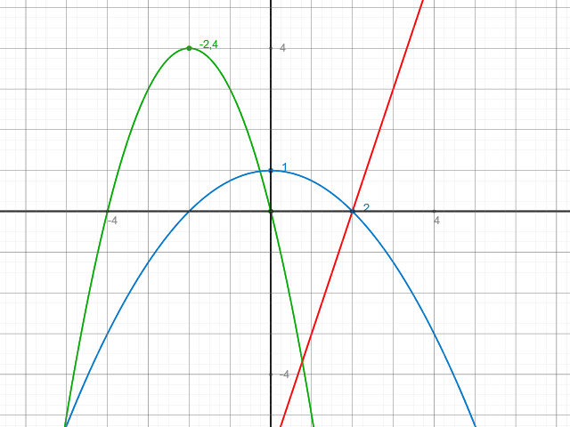 Integral