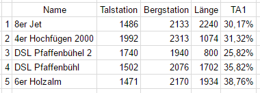 Bild Mathematik