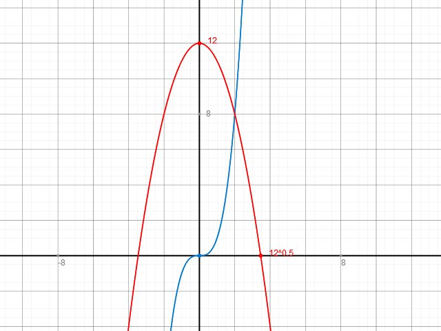 Integral