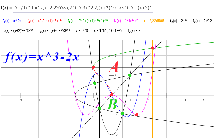 2Umkehrfunktion x^3-2x.png