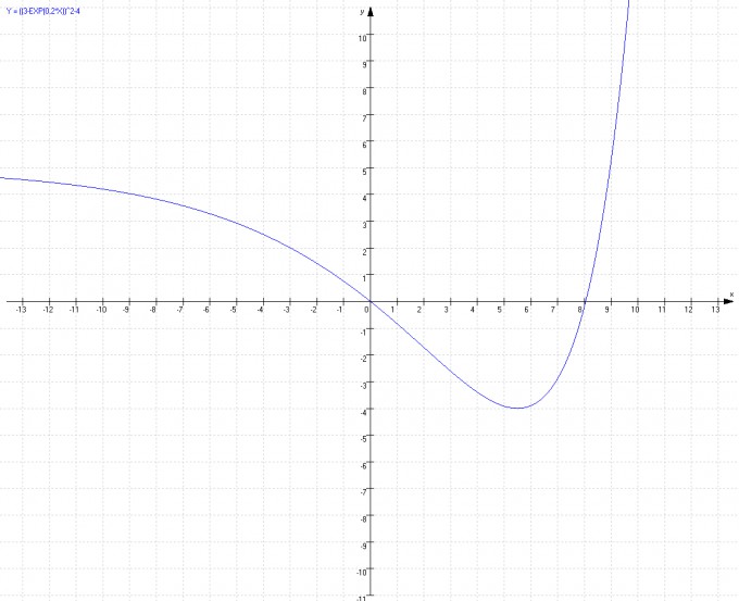 Bild Mathematik