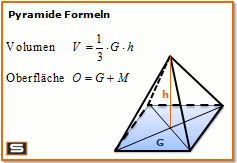 Formel für die Berechnung der Höhe "ha", "hb", "hc" und ...