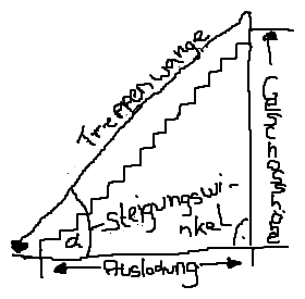 Steigungswinkel einer Treppe angeben | Mathelounge