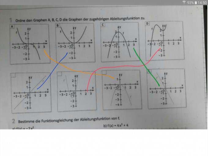 Graphen von Funktionen und Ableitungsfunktionen einander zuordnen