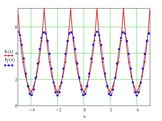 Bild Mathematik