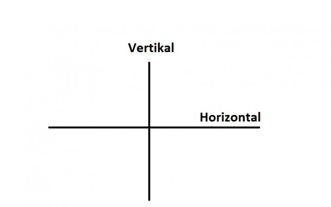 Koordinatensystem Vertikal Mathelounge