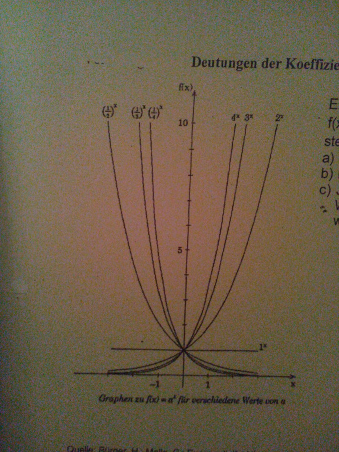 Bild Mathematik