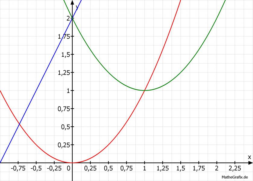 Integral, Flächenberechnung unter Kurve