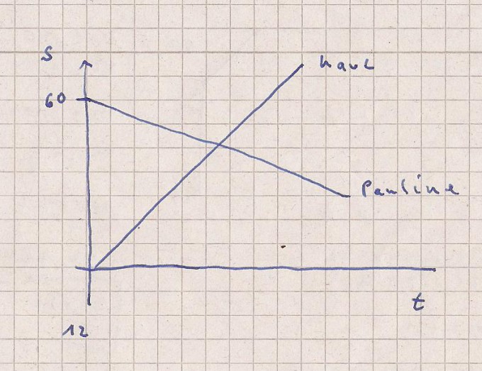 Bild Mathematik