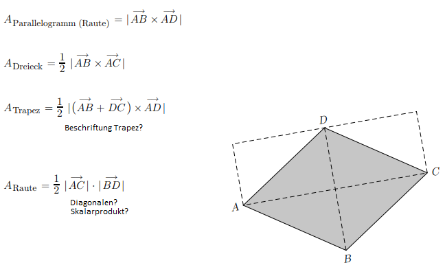 Flächeninhalt Trapez und Raute mit Kreuzprodukt | Mathelounge