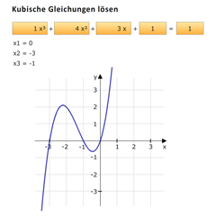 kubische gleichungen programm lösungen