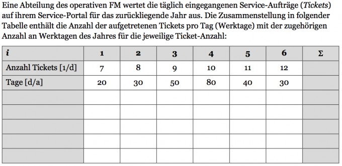 Berechnung Der Varianz Und Standardabweichung Mathelounge