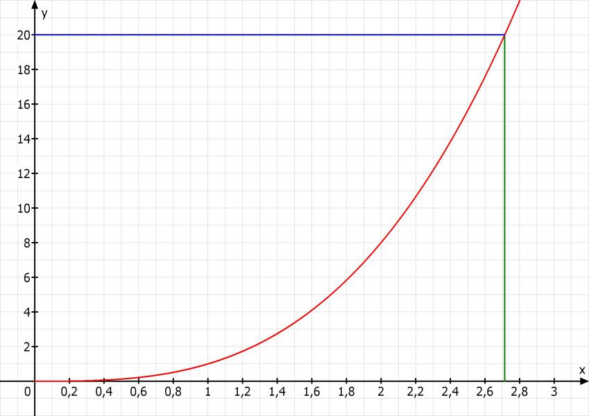 How to Draw Lines with AutoHotkey Using Windows GDIPlus Graphics