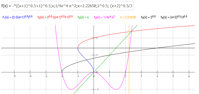 Fläche Integrationsfunktion.png