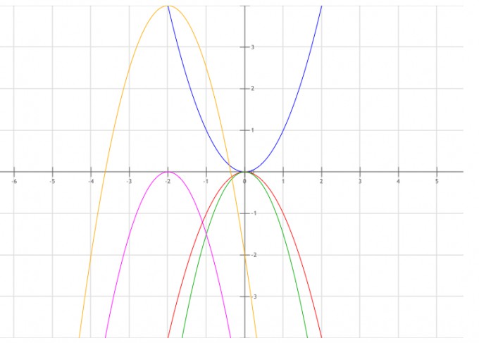 Bild Mathematik