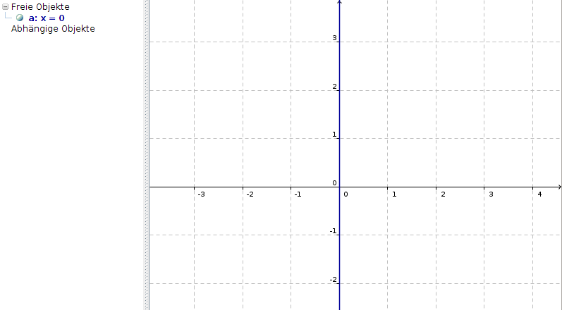 Funktion mit x-Achse oder y-Achse als Graph möglich ...