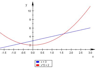 Bild Mathematik