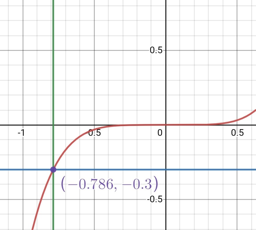 Screenshot_20220327-163638_Desmos.jpg