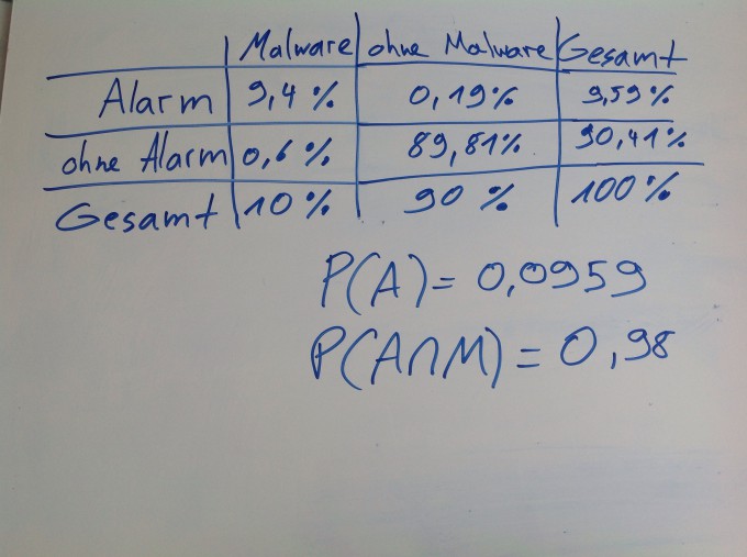 Bild Mathematik