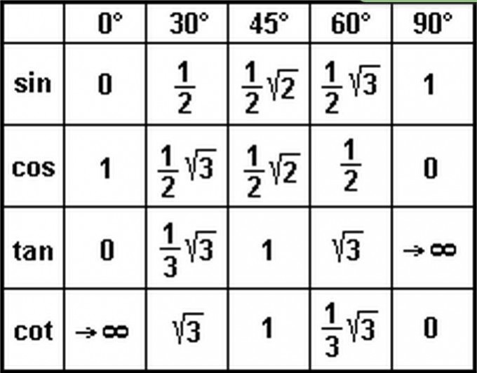 Bild Mathematik