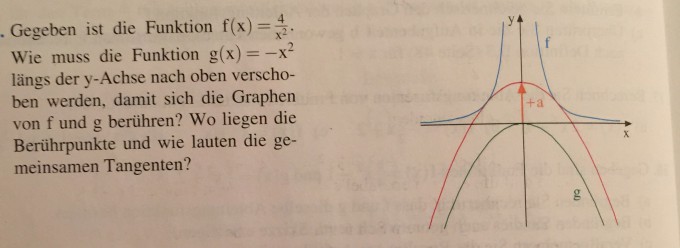 F X 4 X 2 Graph Von G X X 2 So Verschieben Dass F Beruhrt Wird Mathelounge