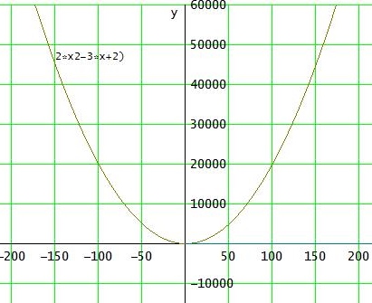 Bild Mathematik