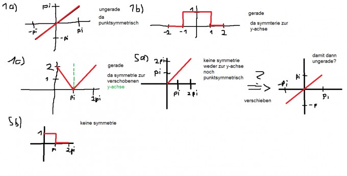 Bild Mathematik