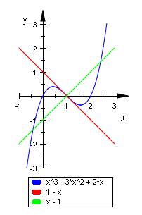 Bild Mathematik