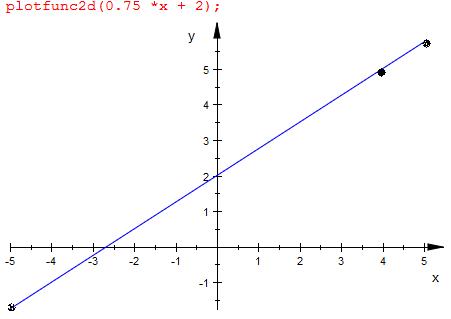 Bild Mathematik