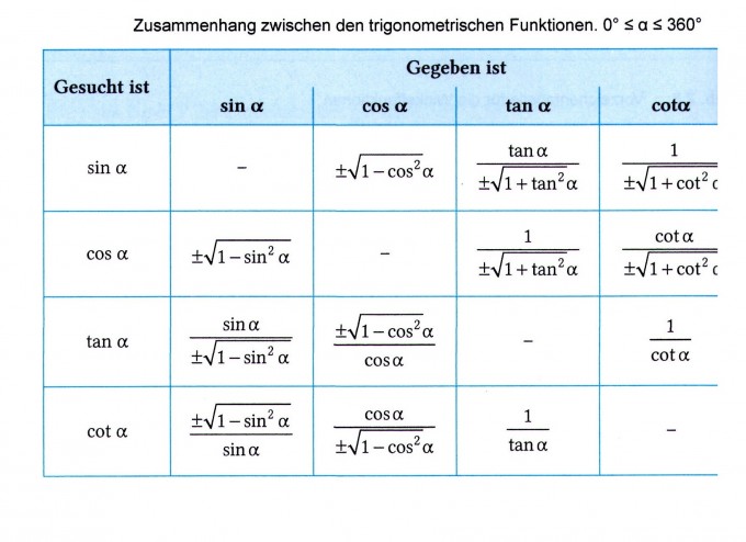 Bild Mathematik