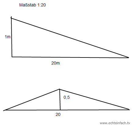 Maßstab