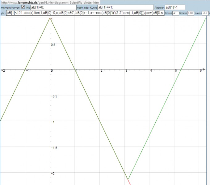 Bild Mathematik