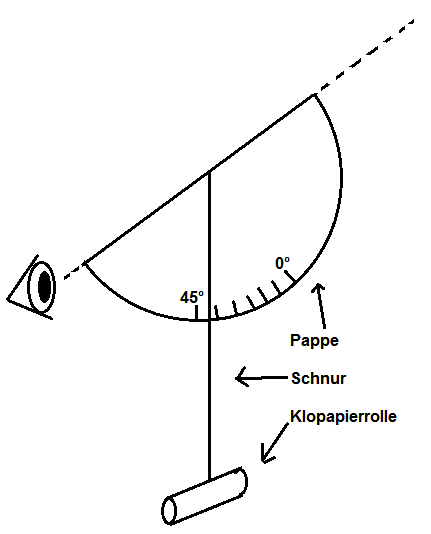 Peilgerät