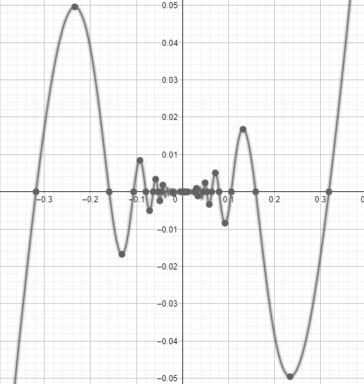 Graphen von stückweise definierten Funktionen zeichnen Programm