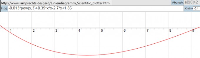 Bild Mathematik