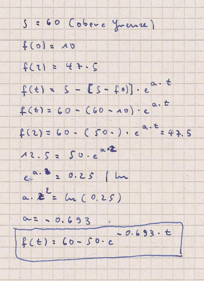 Bild Mathematik