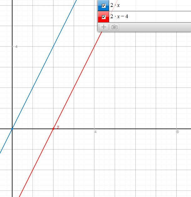 zwei parallelle geraden